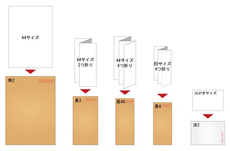 封筒の大きさ（サイズ）の一覧はこちら 郵便局で買えるグッズPOSTA COLLECT